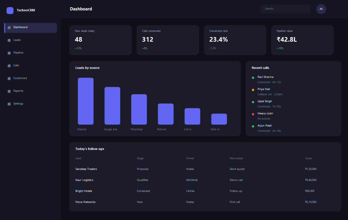 Call Center CRM — Dashboard screen