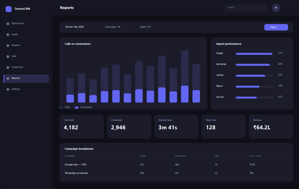 Call Center CRM — Campaign reports screen